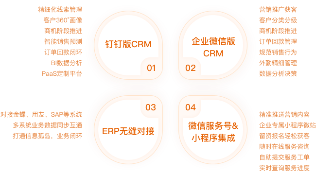 智能型CRM连接能力全景图